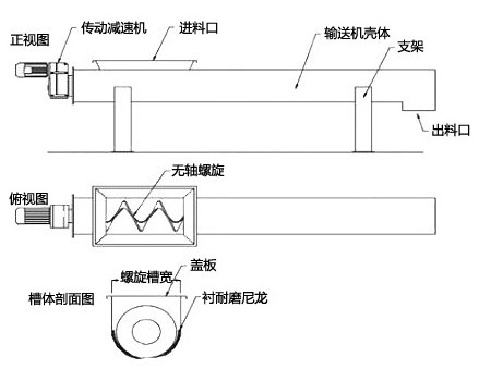 無軸螺旋輸送機結構圖