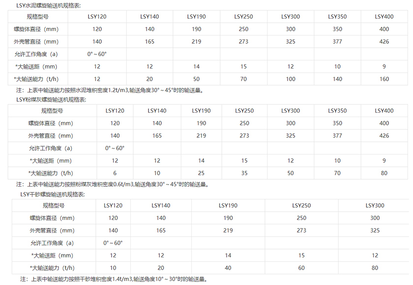 管式螺旋輸送機物料參數(shù)