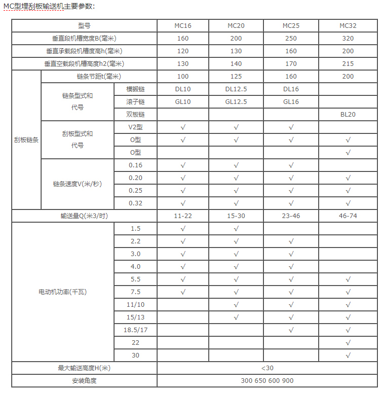 埋刮板輸送機技術參數