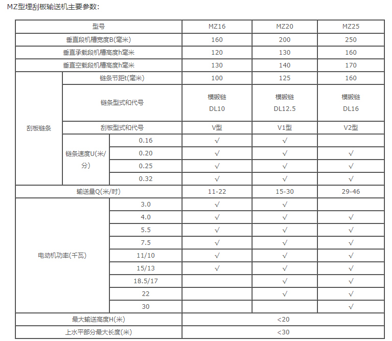 技術參數